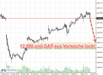 DAX-Chartanalyse: Runde Marken und Nordkorea-Konflikt