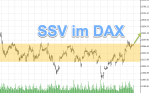 DAX-Chartanalyse: 310 Punkte pure Kauflaune