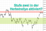 DAX-Chartanalyse: Ausbruch trotz Angstmonat September