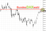 DAX-Chartanalyse: Nach der Bundestagswahl