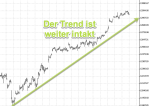 DAX-Chartanalyse: 13.000 im Trend-Fokus