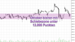 DAX-Chartanalyse: Kein Handlungsbedarf an der 13.000