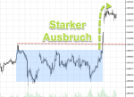 DAX-Chartanalyse: EZB sorgt für Herbstrally