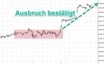 Analyse DAX und Bitcoin: Rekordlaune hält weiter an