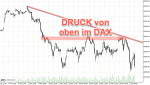 DAX-Chartanalyse: Wall Street zittert, DAX geht in die Knie