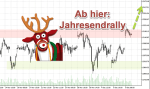 DAX-Chartanalyse: Dem Schatten der Wall Street entflohen