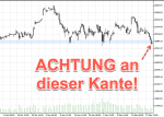 DAX-Chartanalyse: Schwieriger Jahresstart im DAX