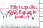 DAX-Chartanalyse: DAX im Wechselbad der Gefühle