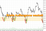 DAX-Chartanalyse: Resignation am Aktienmarkt