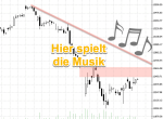 Chartanalyse: DAX vor schwerer Aufgabe: Herausforderung im Chartbild