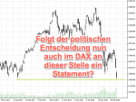 DAX-Chartanalyse: Die 12.000 wackelt deutlich im DAX