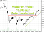 DAX-Chartanalyse: Kampf um die 13.000 im DAX oder nur Zwischenstation?