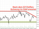 DAX-Wochenplan: DAX in Lauerstellung vor Notenbank-Terminen