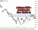 DAX-Wochenplan: DAX mit Anlauf zur 12500 - reicht die Kraft dort?