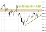 DAX-Wochenplan: DAX und Bitcoin über den "Berg"?