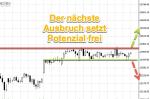 DAX-Wochenplan: Abwarten im DAX - Rekorde an Wall Street
