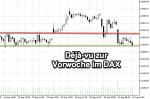 DAX-Wochenplan: Ausbruch im DAX vereitelt