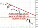 DAX-Wochenplan: DAX fällt weiter hinter Wall Street zurück: 12000 als Anker