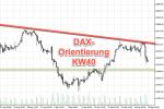 DAX-Wochenplan: FED verdaut, Italien noch nicht