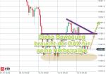 DAX-Wochenplan: Korrektur im DAX erfolgt, was erwartet uns in der KW43?