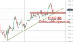 DAX-Wochenplan: Gegenbewegung im DAX oder Wende?