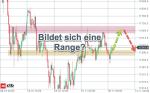 DAX-Wochenplan: Kann sich der DAX von der 11.500 lösen?