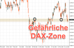 DAX-Wochenplan: Die Bären dominieren den DAX