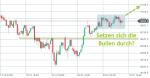 DAX-Wochenplan: Runde Marken als Widerstand bei DAX und Dow