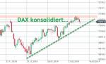 DAX-Wochenplan: Abprall am 11600 Widerstand: DAX sucht Orientierung