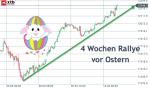 DAX-Wochenplan: Chartanalyse DAX zu Ostern