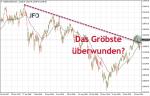 DAX-Wochenplan: DAX-Reversal als Zwischenstation im Handelsstreit