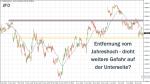 DAX-Wochenplan: Rallye an der Börse ausgebremst: DAX und Dow auf dem Rückzug