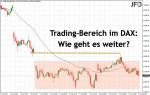 DAX-Wochenplan: Dow und DAX weiter angespannt: Daytrader profitieren