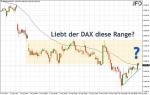 DAX-Wochenplan: Panik abgesagt: DAX kann sich stabilisieren