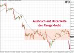 DAX-Wochenplan: DAX weiterhin Spielball der Range und des Handelsstreits