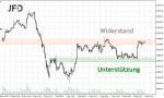 DAX-Wochenplan: Ist die 13000 im DAX bereits verteidigt?