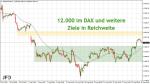 DAX-Wochenplan: Ausbruch im DAX geglückt: Handelsstreit bald bereinigt?