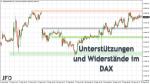 DAX-Wochenplan: Nach FED und Verfallstag bleibt DAX in Lauerstellung