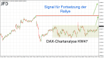DAX-Wochenplan: DAX vor Sprung oder Absprung zur neuen Woche