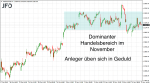 DAX-Wochenplan: DAX weiterhin in großer Konsolidierungszone