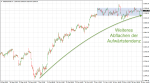 DAX-Wochenplan: Gespannter DAX-Start in den Dezember