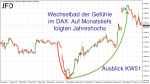 DAX-Wochenplan: Trotz EZB, FED, Brexit und China-Deal kein Ausbruch im DAX