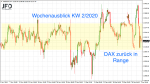 DAX-Wochenplan: Jahresstart im DAX mit starken Bewegungen