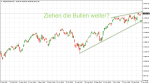 DAX-Wochenplan: Luftholen im DAX beendet?