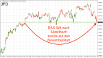DAX-Wochenplan: DAX unter 13.000 im Zuge des Coronavirus