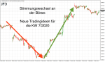 DAX-Wochenplan: Kehrtwende beim DAX an der 13000 - Allzeithoch greifbar