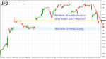 DAX-Wochenplan: Widerstand im DAX fixiert und Gegenrichtung eingeschlagen