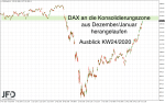 DAX-Wochenplan: Ungetrübte Rallye-Laune im DAX, es lockt die 13000