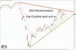 DAX-Wochenplan: Verfallstag im DAX weniger spannend als Wirecard