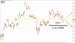 DAX-Wochenplan: Erneuter Test der 13.000: Bleibt dies ein fester Widerstand?